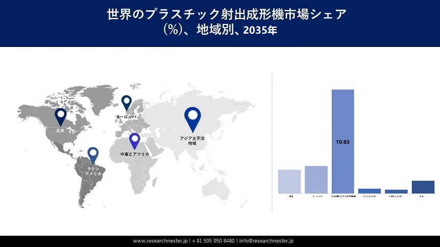 Plastic Injection Molding Machine Market Survey